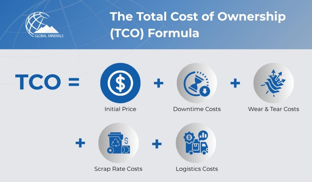 TCO Infographic