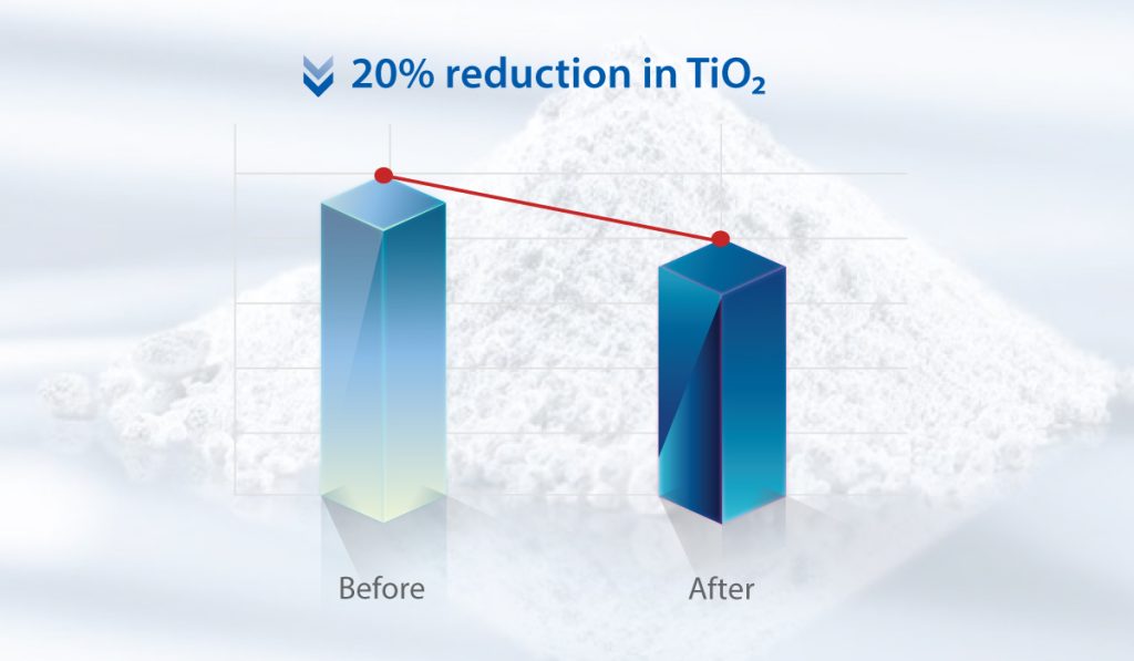 Paint Cost Optimization - Reduce TiO2